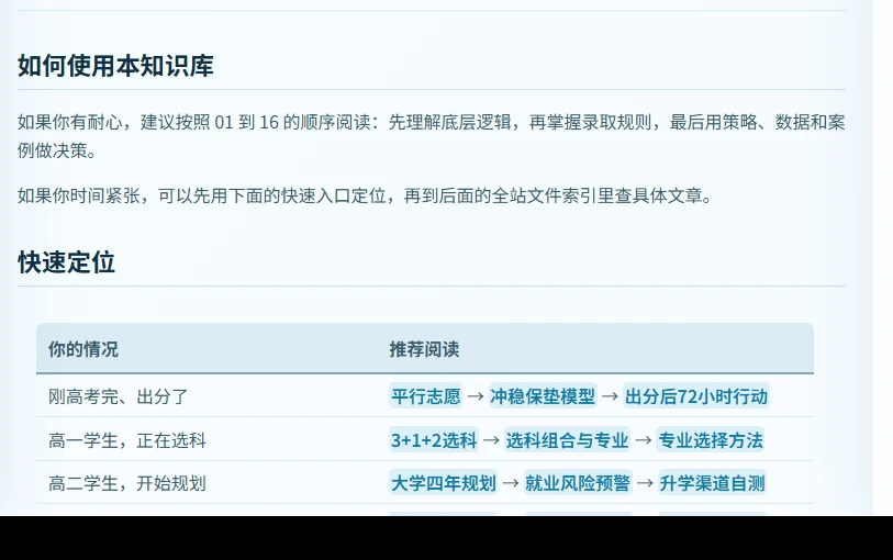 高考志愿<span class=